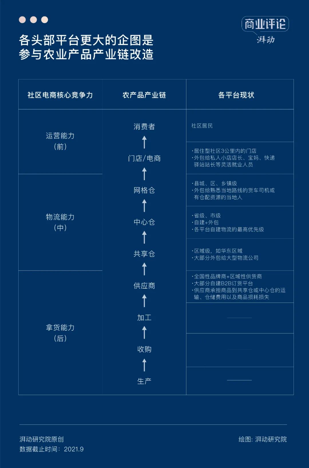 8000字深度 | 社区团购退潮之后，何去何从？